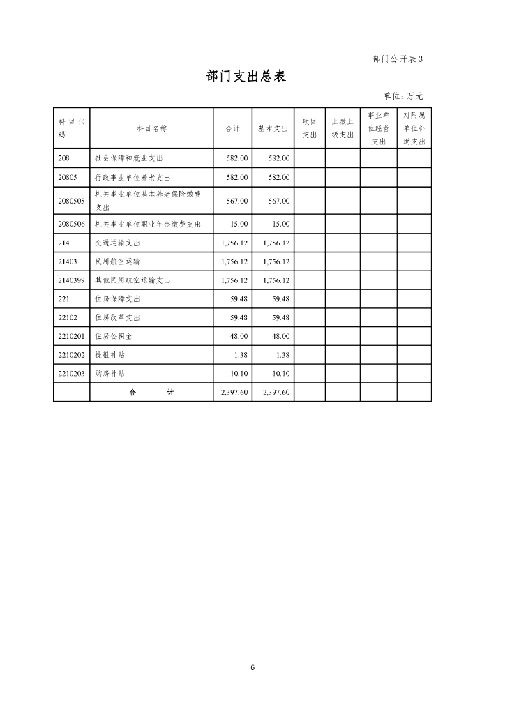 中国民用航空局基建维修中心2024年部门预算_第8页