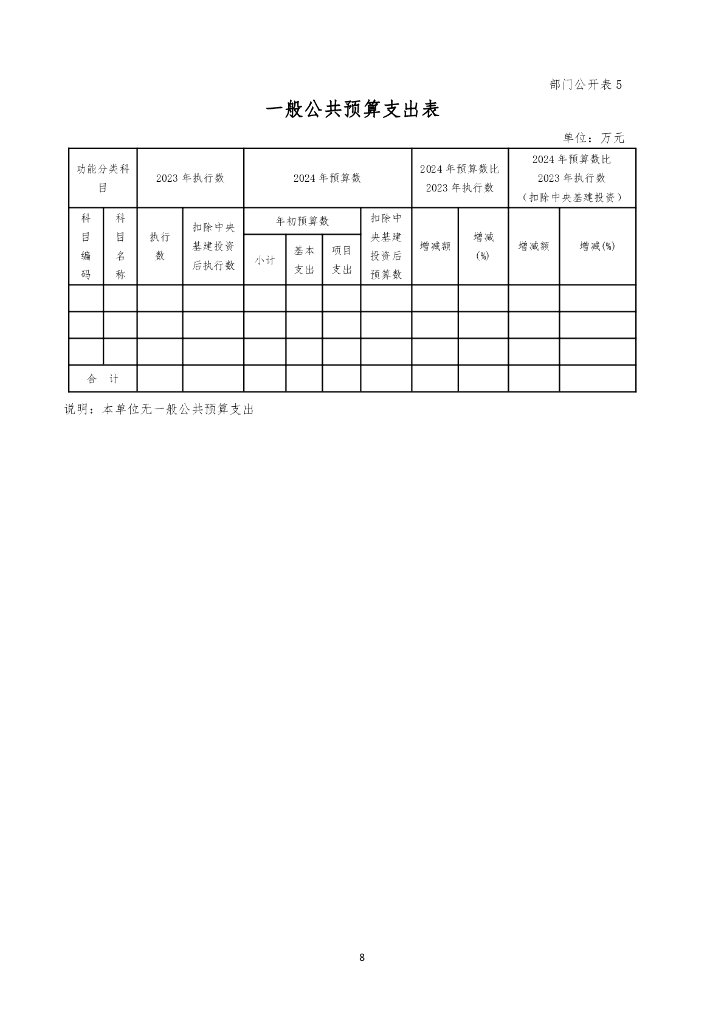 中国民用航空局基建维修中心2024年部门预算_第10页