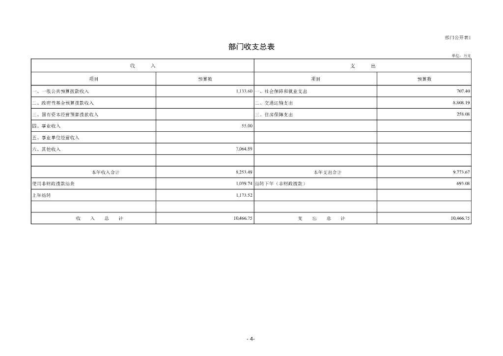 中国民用航空局机关服务局本级部门预算（2024年）_第6页