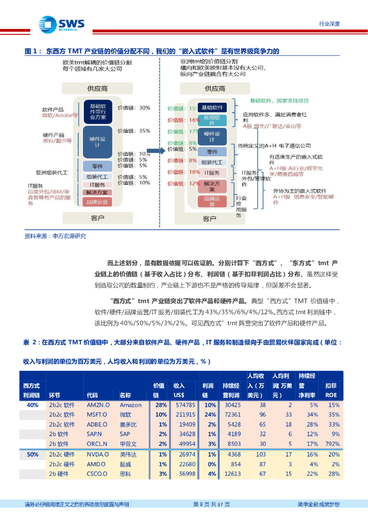 申万宏源：科技：东西合璧，世界领军——重新审视 TMT 地位、壁垒与估值（数字经济专题之新质生产力篇）_第8页