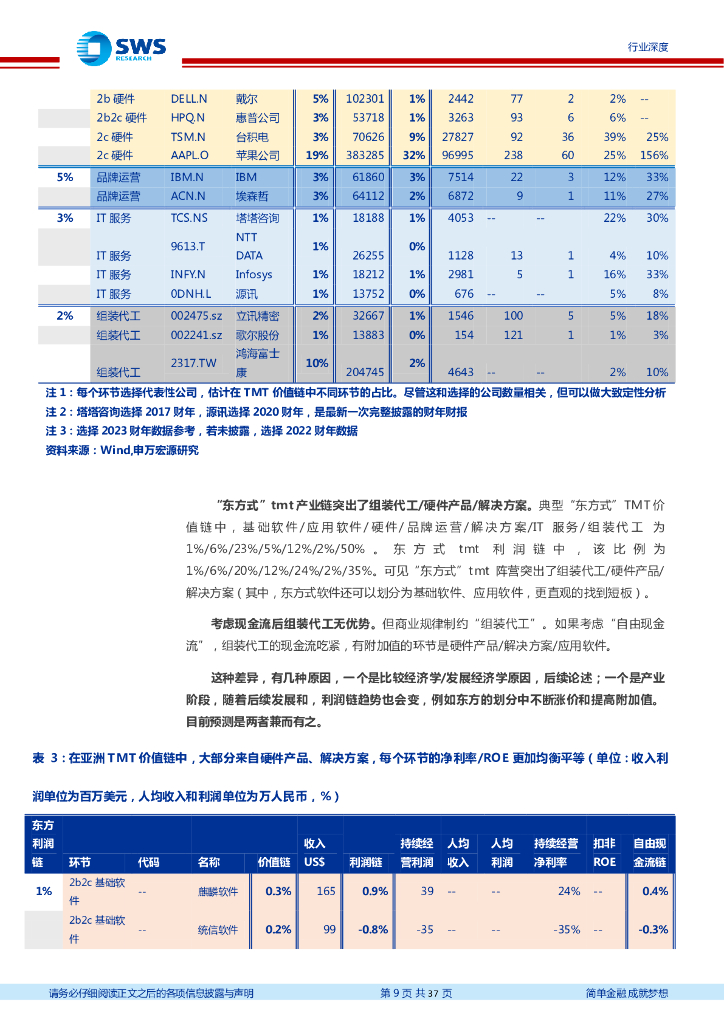 申万宏源：科技：东西合璧，世界领军——重新审视 TMT 地位、壁垒与估值（数字经济专题之新质生产力篇）_第9页