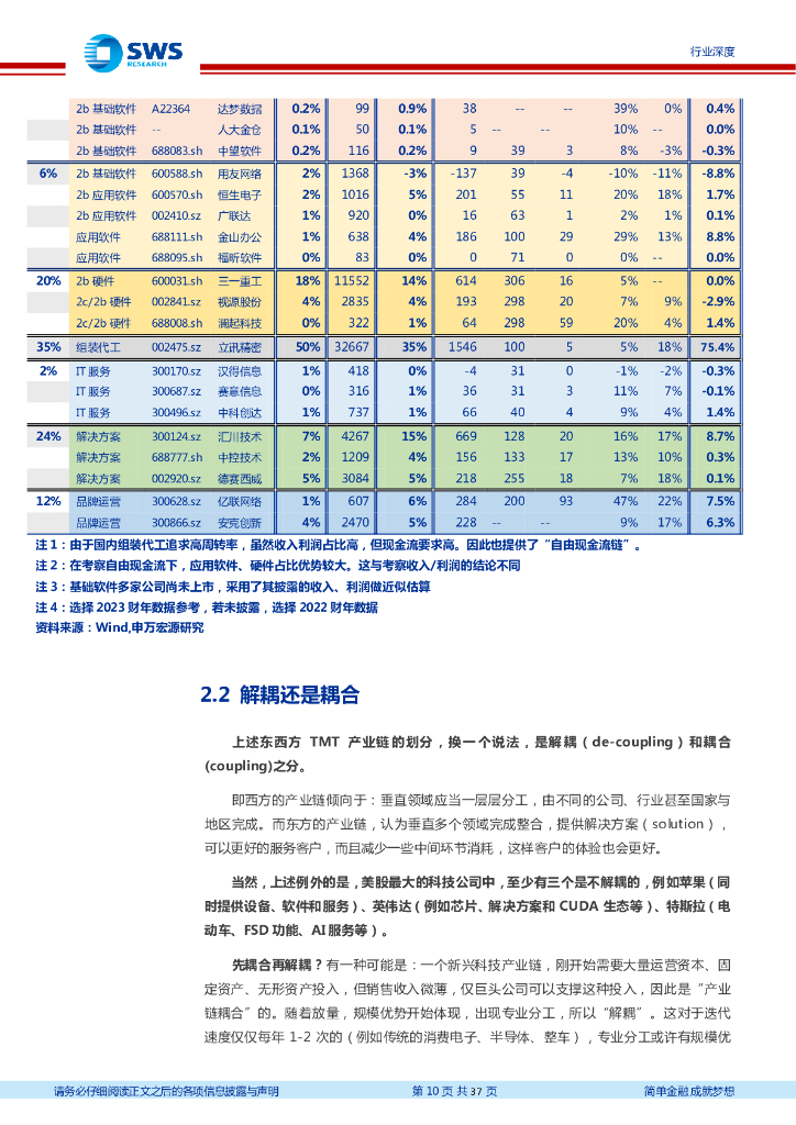 申万宏源：科技：东西合璧，世界领军——重新审视 TMT 地位、壁垒与估值（数字经济专题之新质生产力篇）_第10页