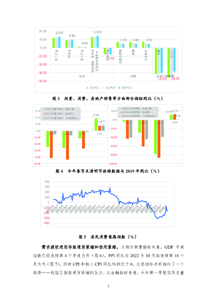 NIFD季报：探寻新质生产力：人工智能——2024Q1中国宏观金融报告_第6页
