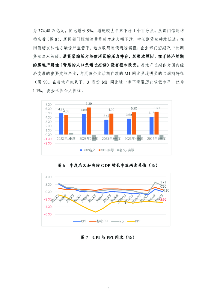 NIFD季报：探寻新质生产力：人工智能——2024Q1中国宏观金融报告_第7页
