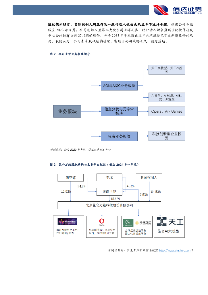信达证券：昆仑万维（300418）-首次覆盖报告：顺势转型，打造人工智能时代的“超级大模型”_第7页