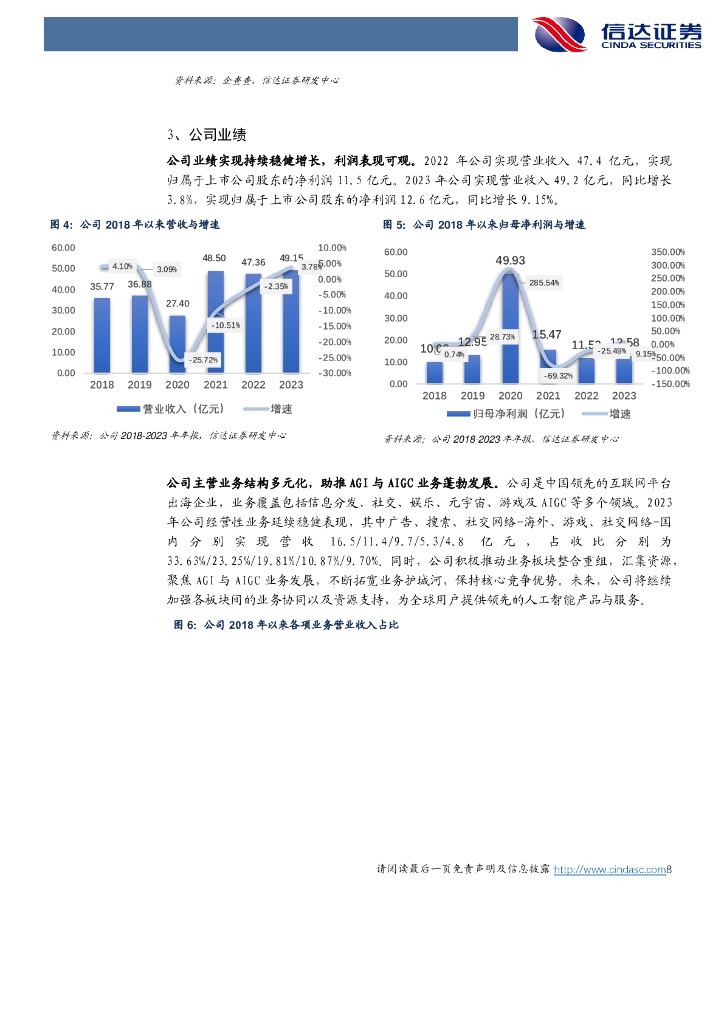信达证券：昆仑万维（300418）-首次覆盖报告：顺势转型，打造人工智能时代的“超级大模型”_第8页