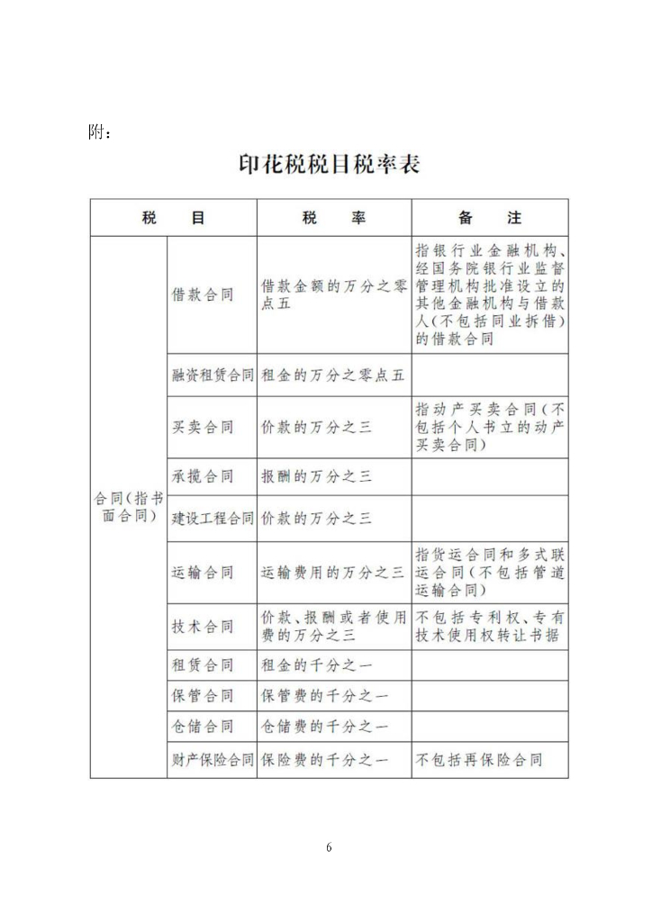 中华人民共和国印花税法_第6页