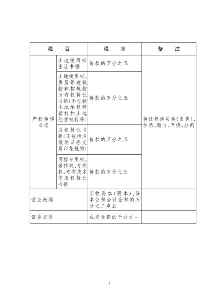 中华人民共和国印花税法_第7页