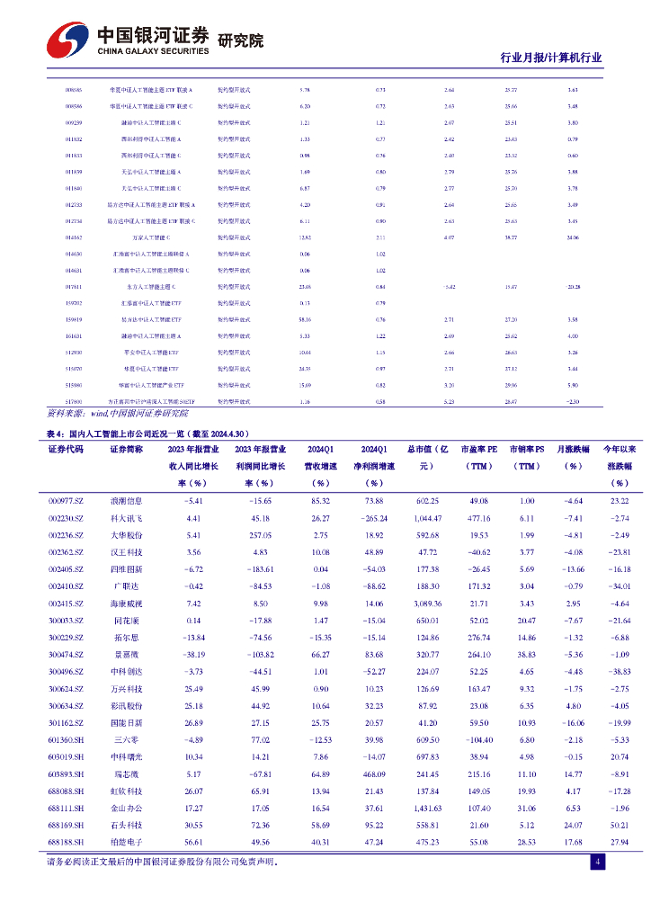 中国银河：4月人工智能行业月报：海外AI巨头资本开支超预期，商汤日日新5.0对标GPT-4Turbo_第6页