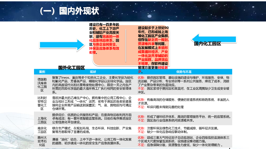 智慧工业园区总体解决方案_第7页