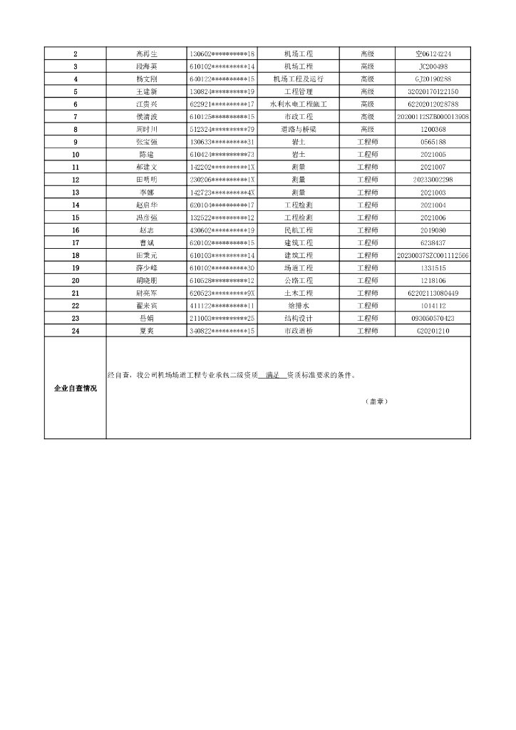 机场场道工程专业承包二级资质自查表_第7页