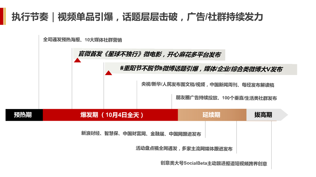 大家保险：大家保险X开心麻花《星球不独行》短视频跨界营销结案报告_第5页