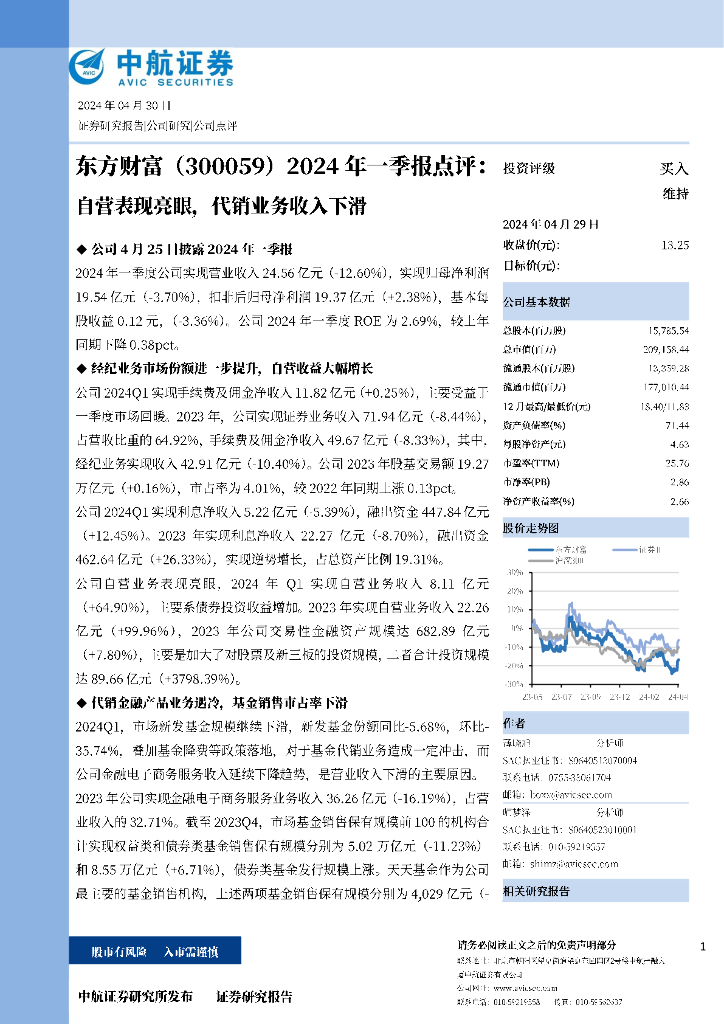 中航证券：东方财富（300059）-2024年一季报点评：自营表现亮眼，代销业务收入下滑