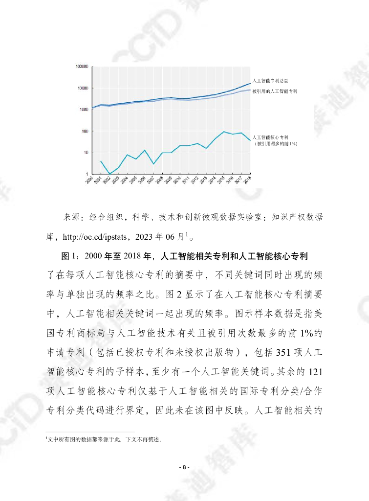 赛迪译丛：2023年第43期（总第622期）：人工智能核心技术：基于专利数据的研究_第8页