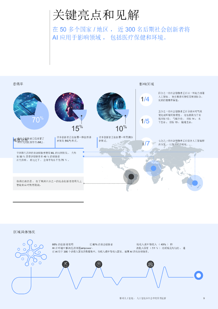世界经济论坛：2024年AI的影响：人工智能在社会创新中的作用报告_第9页