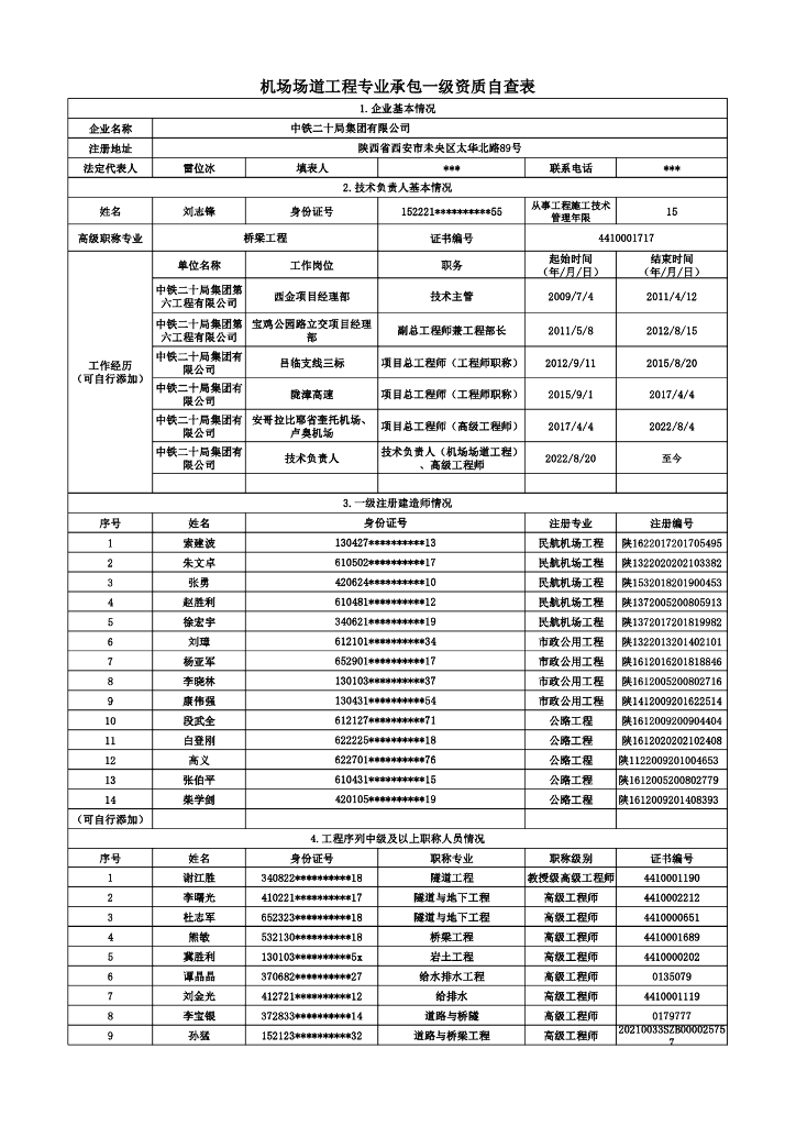 企业资质核查材料汇总表（第二批）