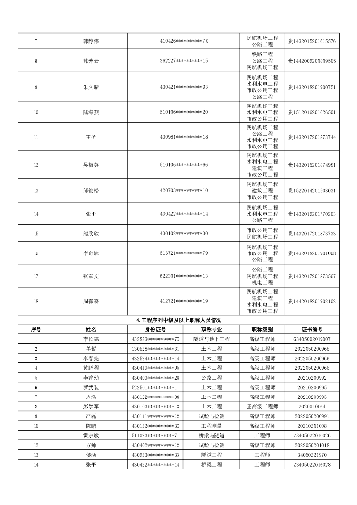 企业资质核查材料汇总表（第二批）_第7页