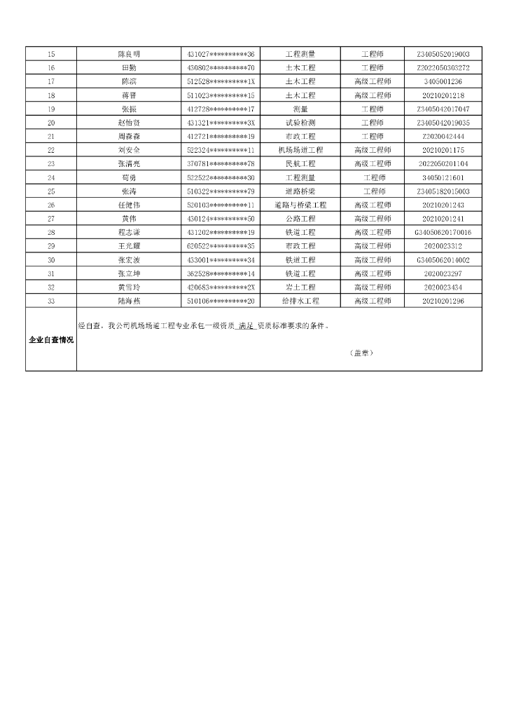 企业资质核查材料汇总表（第二批）_第8页