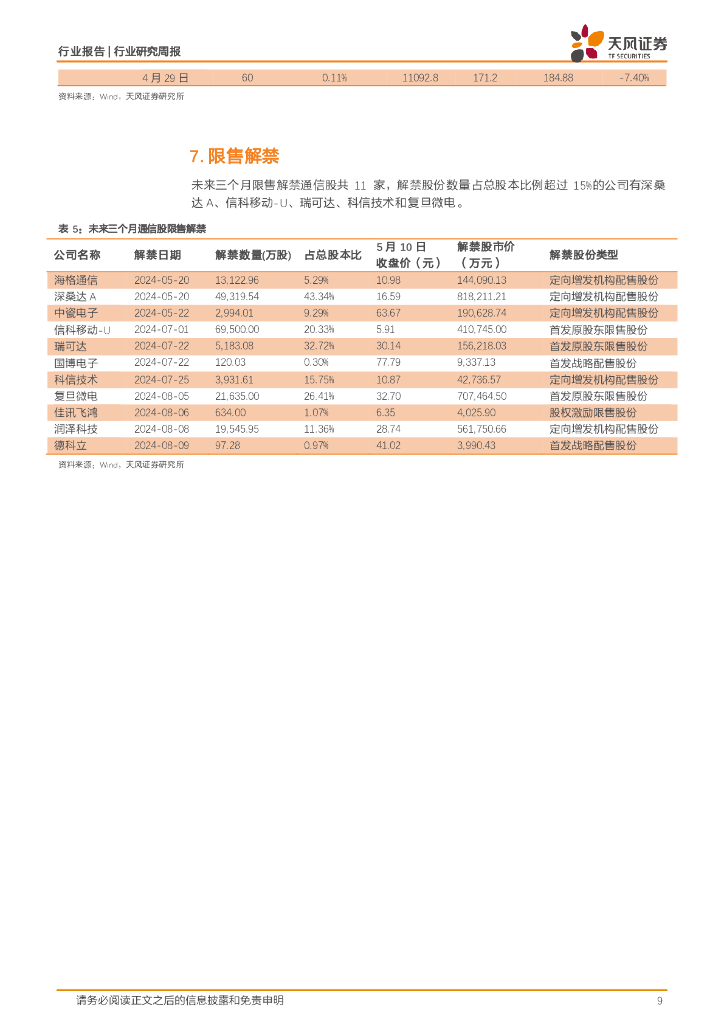 天风证券：通信行业研究周报：人工智能不断发展，卫星互联网产业持续推进，建议重视相关机遇_第9页