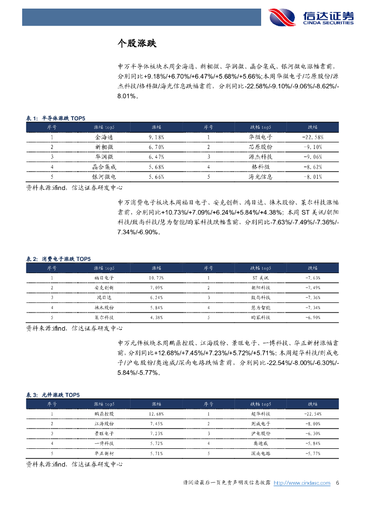 信达证券：周观点：苹果新机或搭载ChatGPT，OpenAI下周推出部分更新_第6页