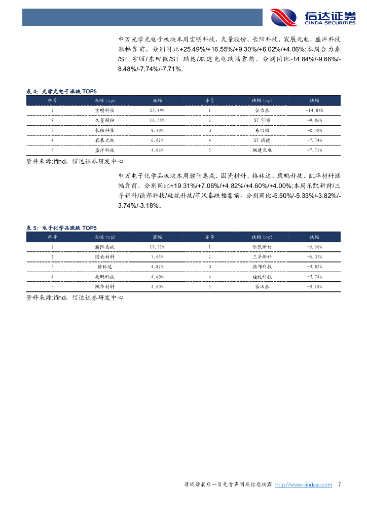 信达证券：周观点：苹果新机或搭载ChatGPT，OpenAI下周推出部分更新_第7页