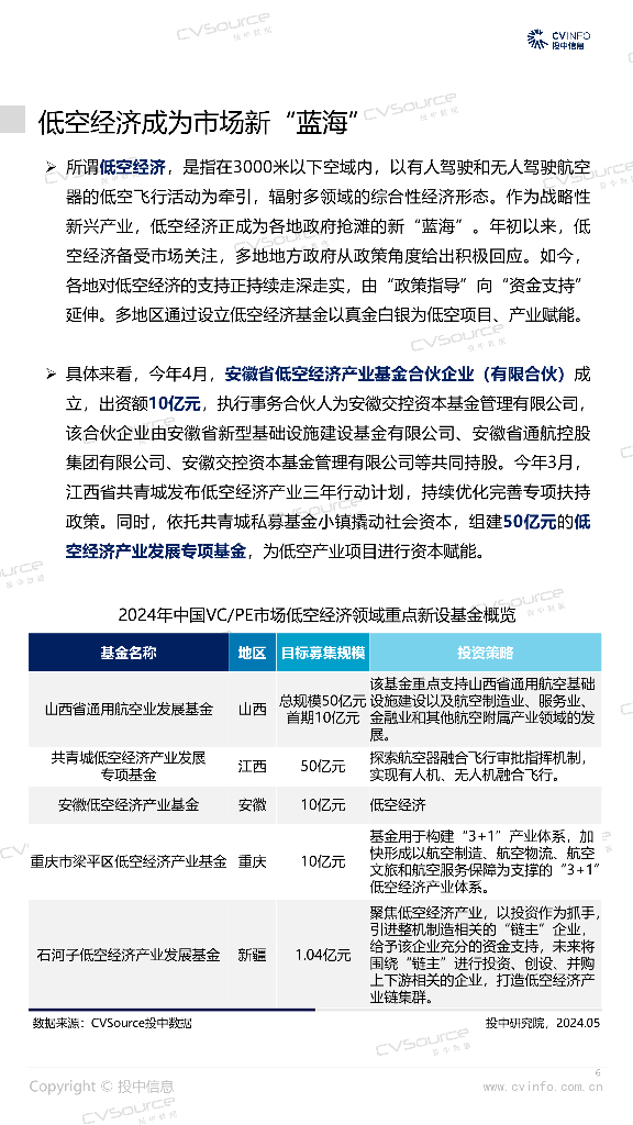 投中信息：2024投中统计：4月募投市场双双回暖，人工智能投资占比10%_第6页