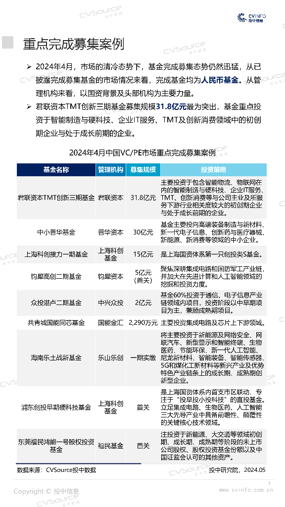 投中信息：2024投中统计：4月募投市场双双回暖，人工智能投资占比10%_第7页