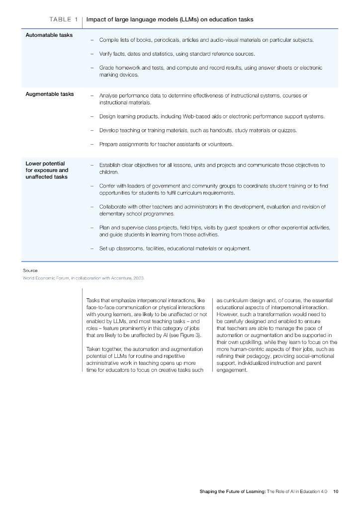 世界经济论坛：2024塑造学习的未来人工智能在教育4.0中的作用报告（英文版）_第10页