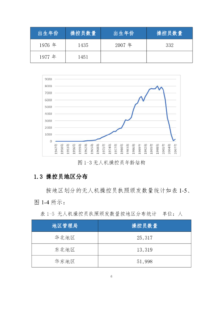 中国民用航空局飞行标准司：民用无人驾驶航空器操控员和云系统数据统计报告（2023年）_第9页
