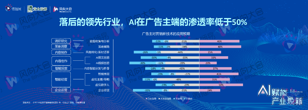 微播易徐扬：把握新质生产力 驱动产业焕新_第7页