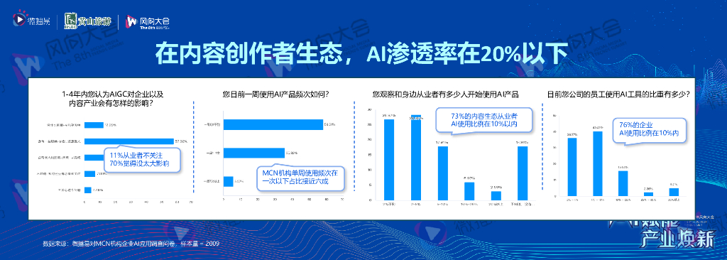 微播易徐扬：把握新质生产力 驱动产业焕新_第8页