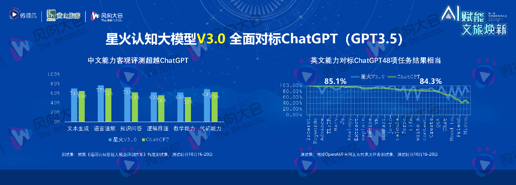 张旭：星火文旅大模型  通用人工智能重塑智慧文旅场景_第6页