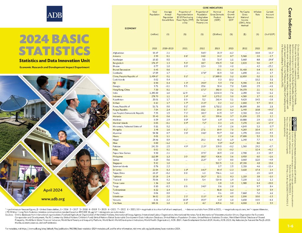 亚洲开发银行：2024年亚太地区46个经济体的发展指标数据报告（英文版）海报