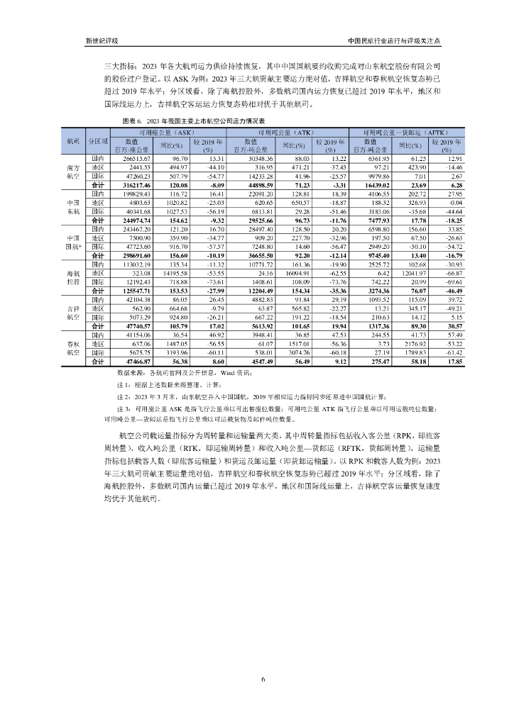 新世纪评级：中国民航行业运行与评级关注点_第6页