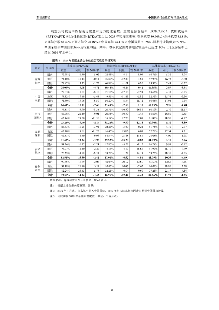 新世纪评级：中国民航行业运行与评级关注点_第8页