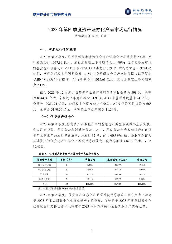 新世纪评级：2023年第四季度资产证券化产品市场运行情况报告海报