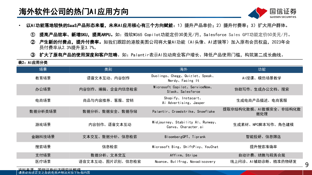 国信证券：人工智能应用专题（6）：2024群雄逐鹿，人工智能的机遇与挑战_第9页