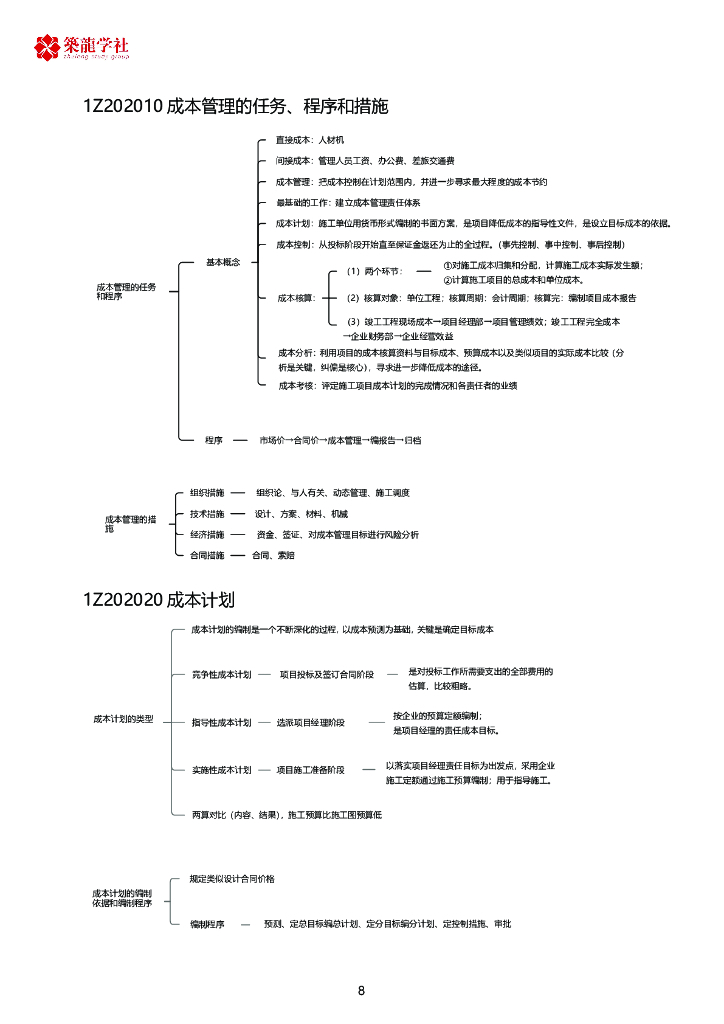 筑龙学社：一建管理思维导图_第10页