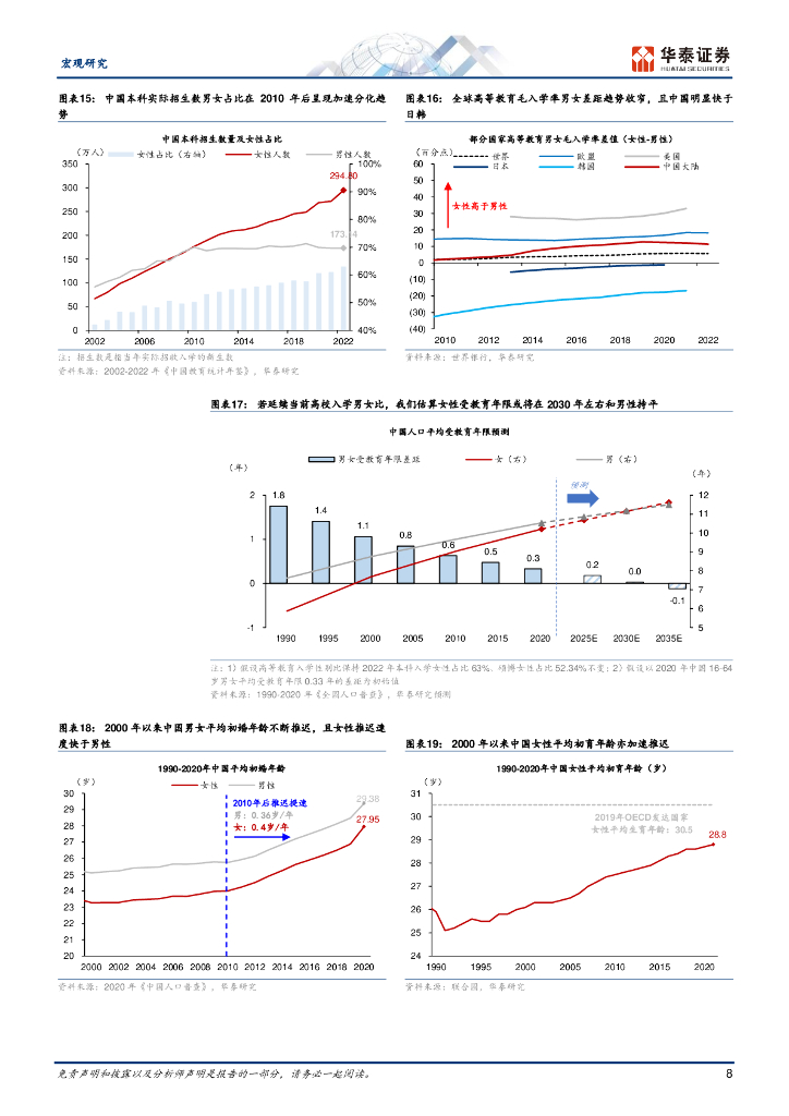 华泰证券：中国“她经济”崛起的宏观基础_第8页
