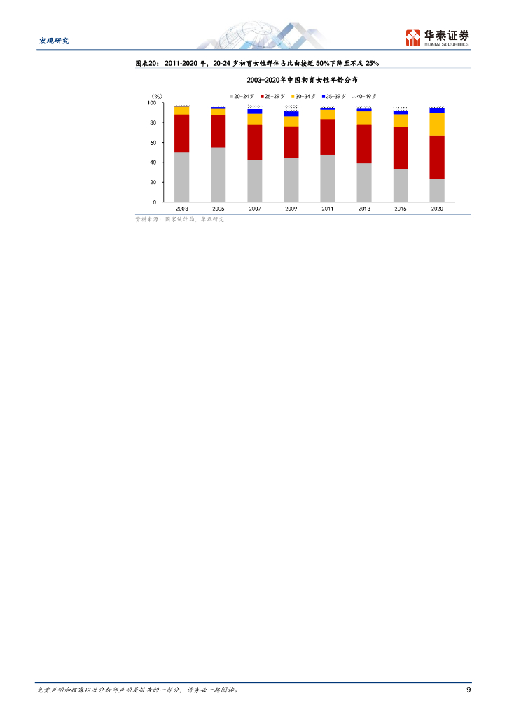 华泰证券：中国“她经济”崛起的宏观基础_第9页