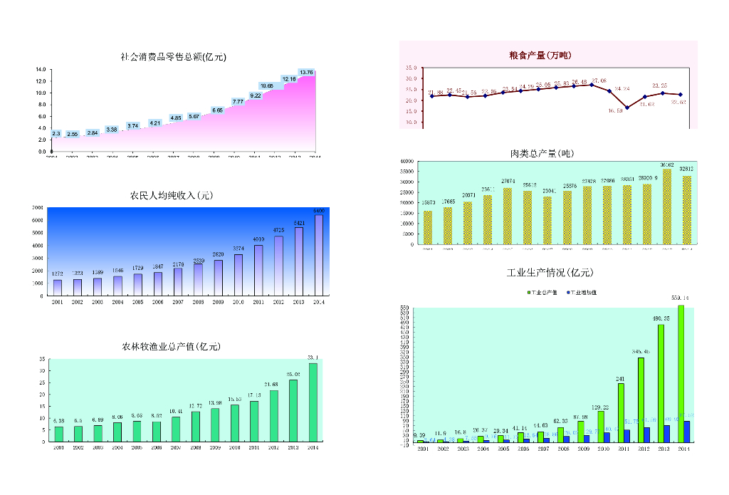水城县统计年鉴2015年_第7页