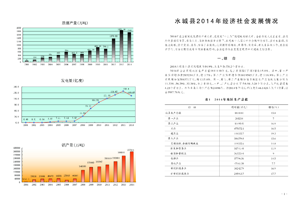 水城县统计年鉴2015年_第8页