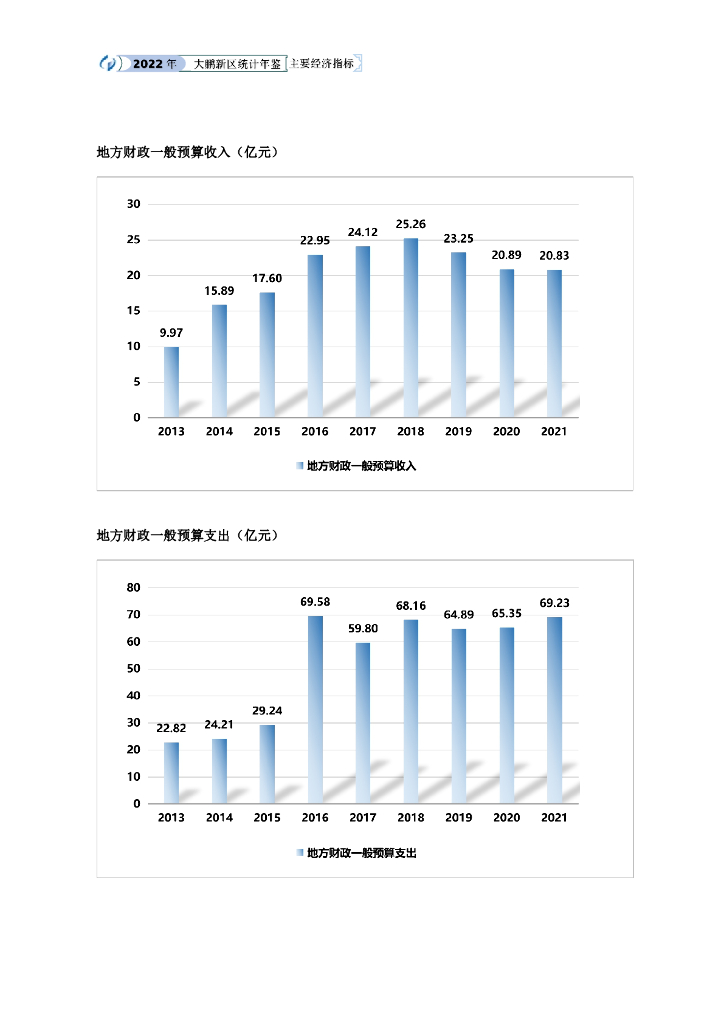 深圳市大鹏新区统计年鉴（2021）_第8页