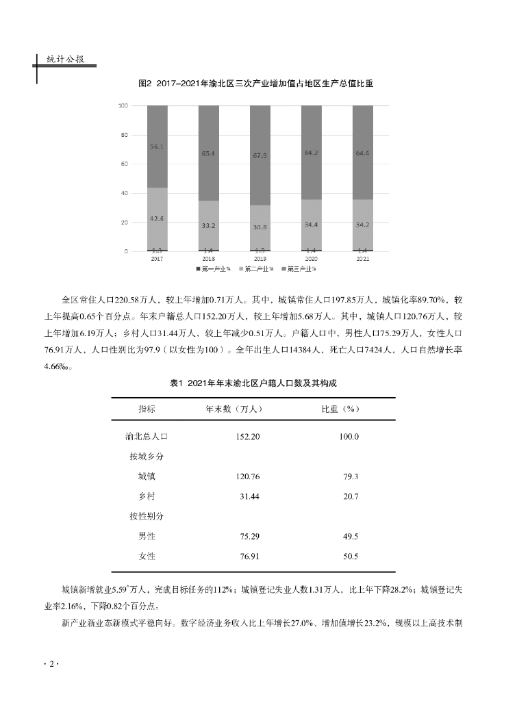 渝北统计年鉴2022_第10页