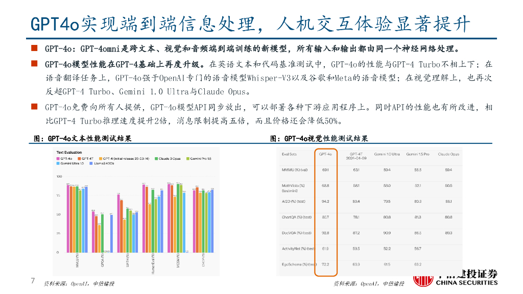 中信建投证券：人工智能行业：国内外大模型发展情况梳理_第7页