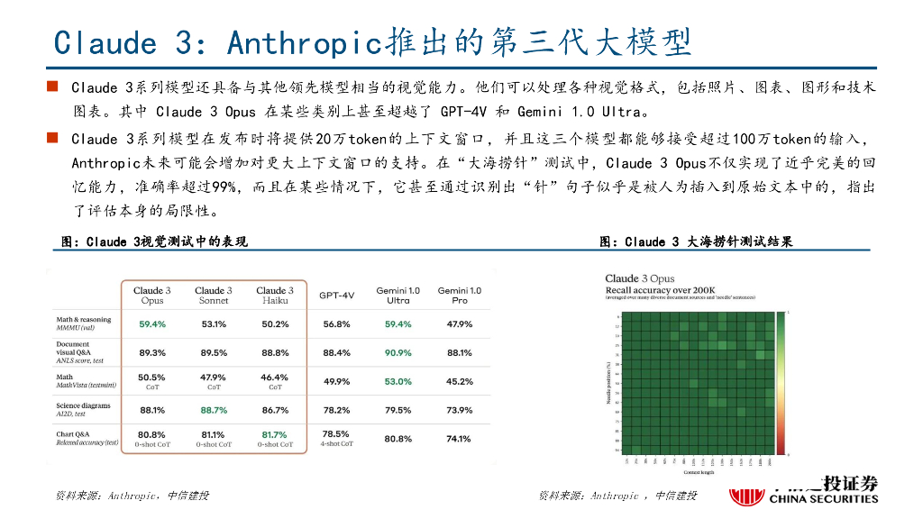 中信建投证券：人工智能行业：国内外大模型发展情况梳理_第10页