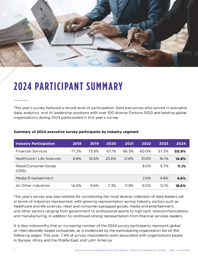Wavestone：2024年数据和人工智能领导力报告（英文版）_第6页