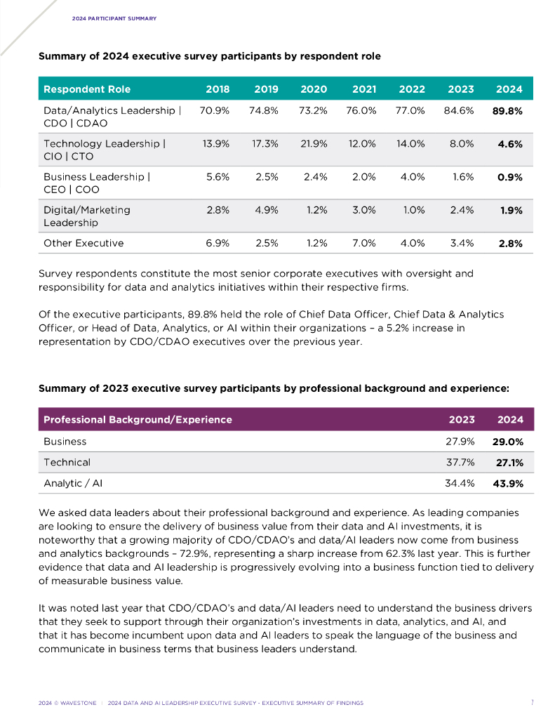 Wavestone：2024年数据和人工智能领导力报告（英文版）_第7页