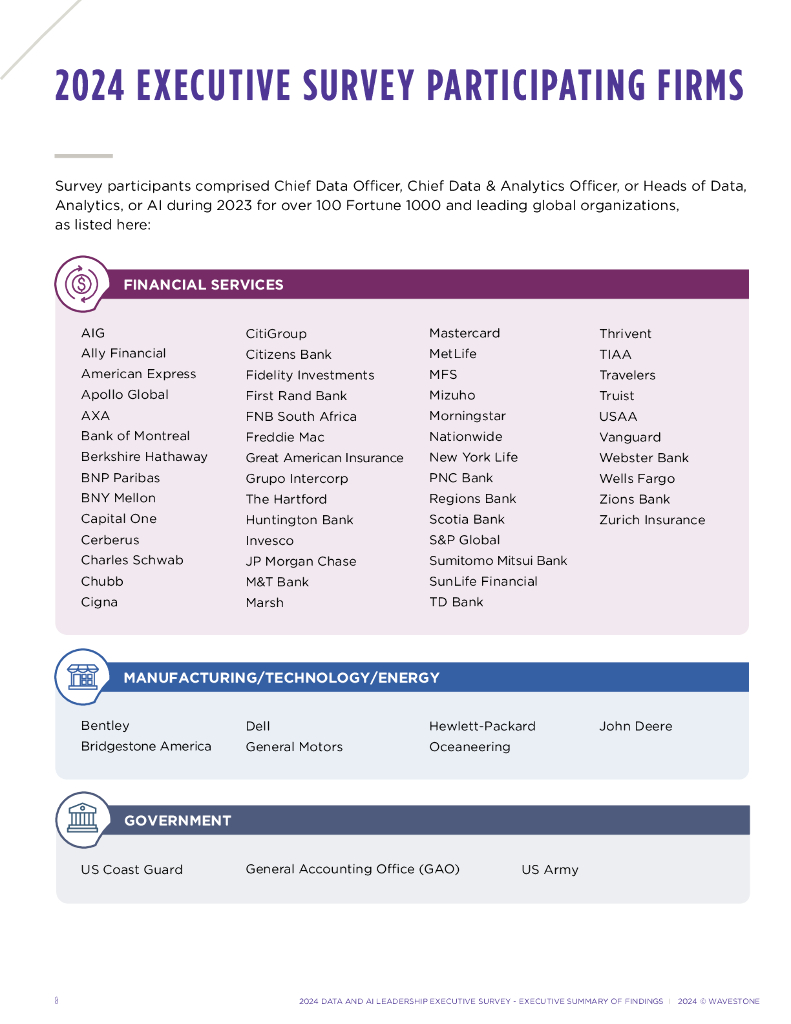 Wavestone：2024年数据和人工智能领导力报告（英文版）_第8页