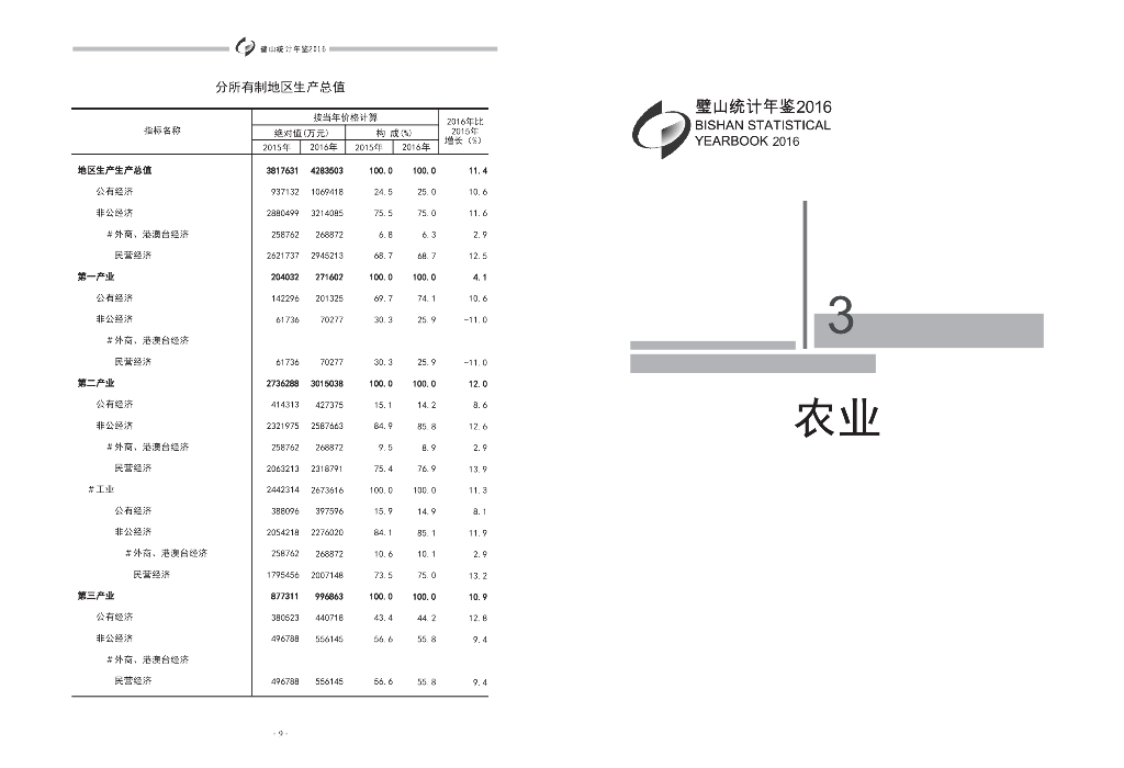 璧山统计年鉴2016_第9页